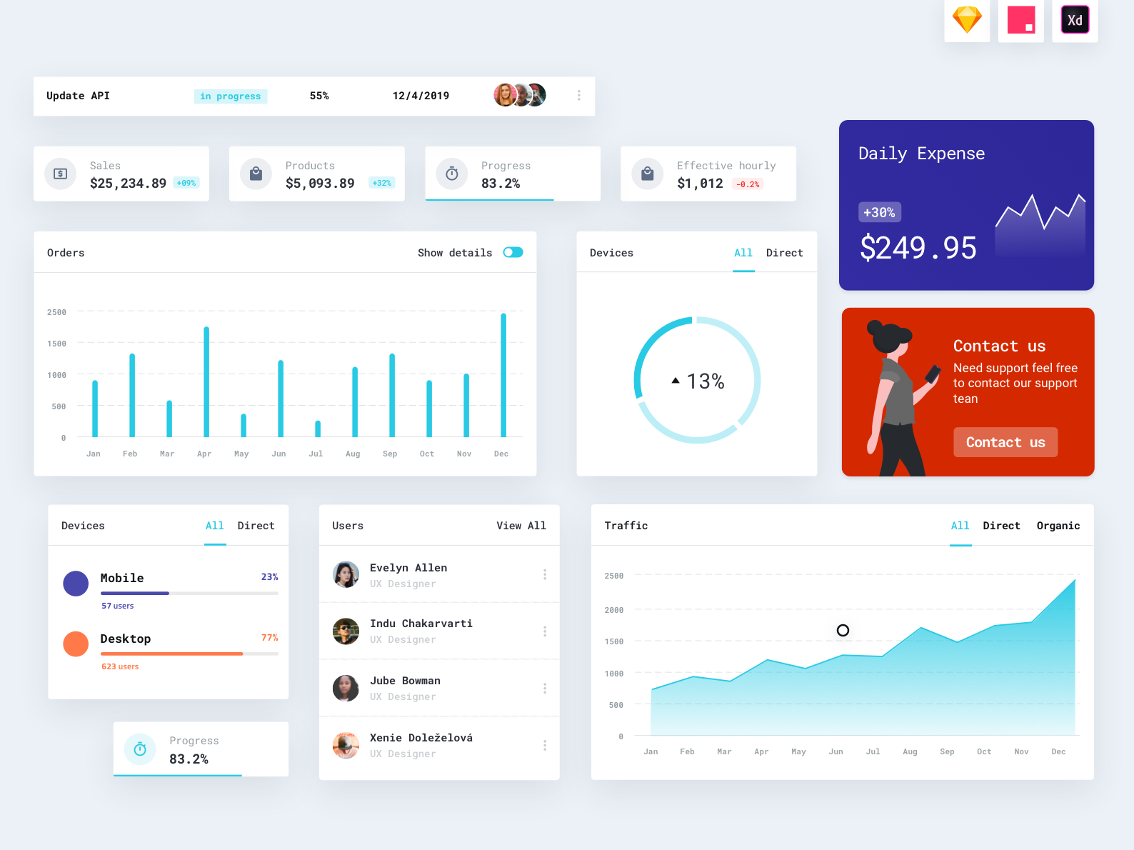 What's The Buzz About Sales Dashboards? | Spiky AI