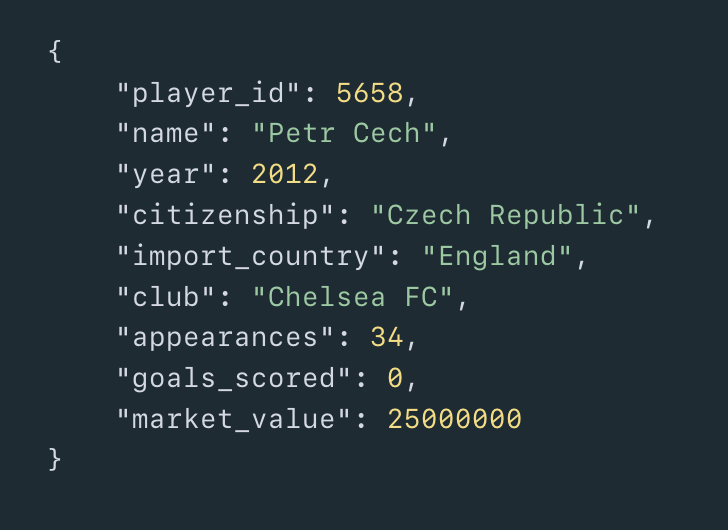 Visualizing Migration in Football: Scraping Data