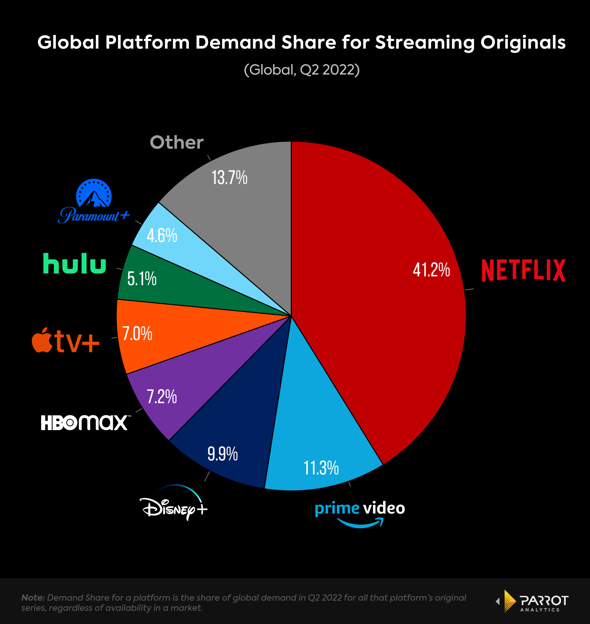 netflixq2analysis-3.png