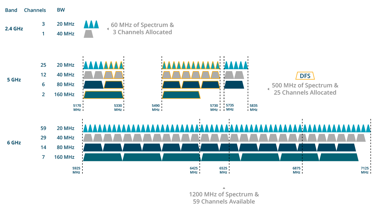WiFi-6-Frequentiebanden_lg (1).jpg