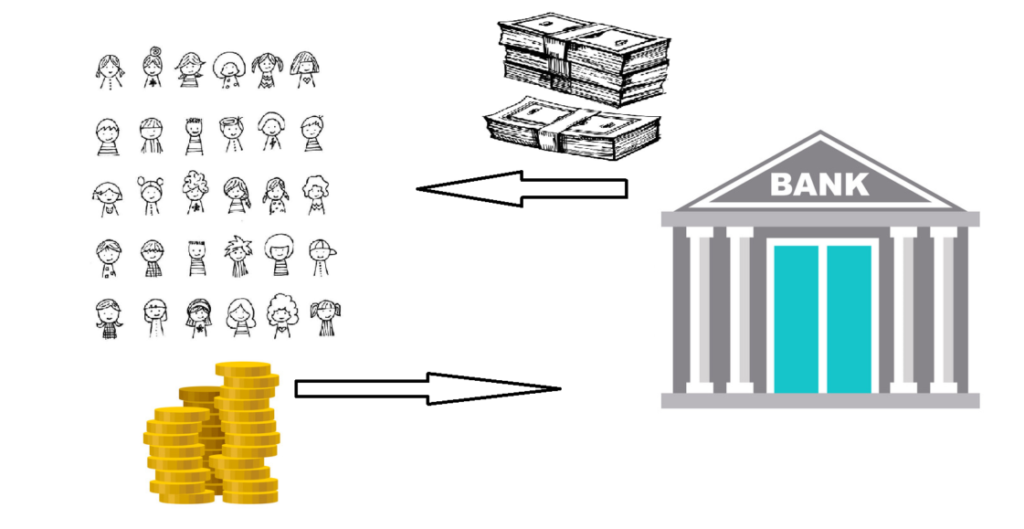 Serbest para ve serbest bankacılık