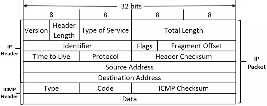 ICMP-packet-structure.webp