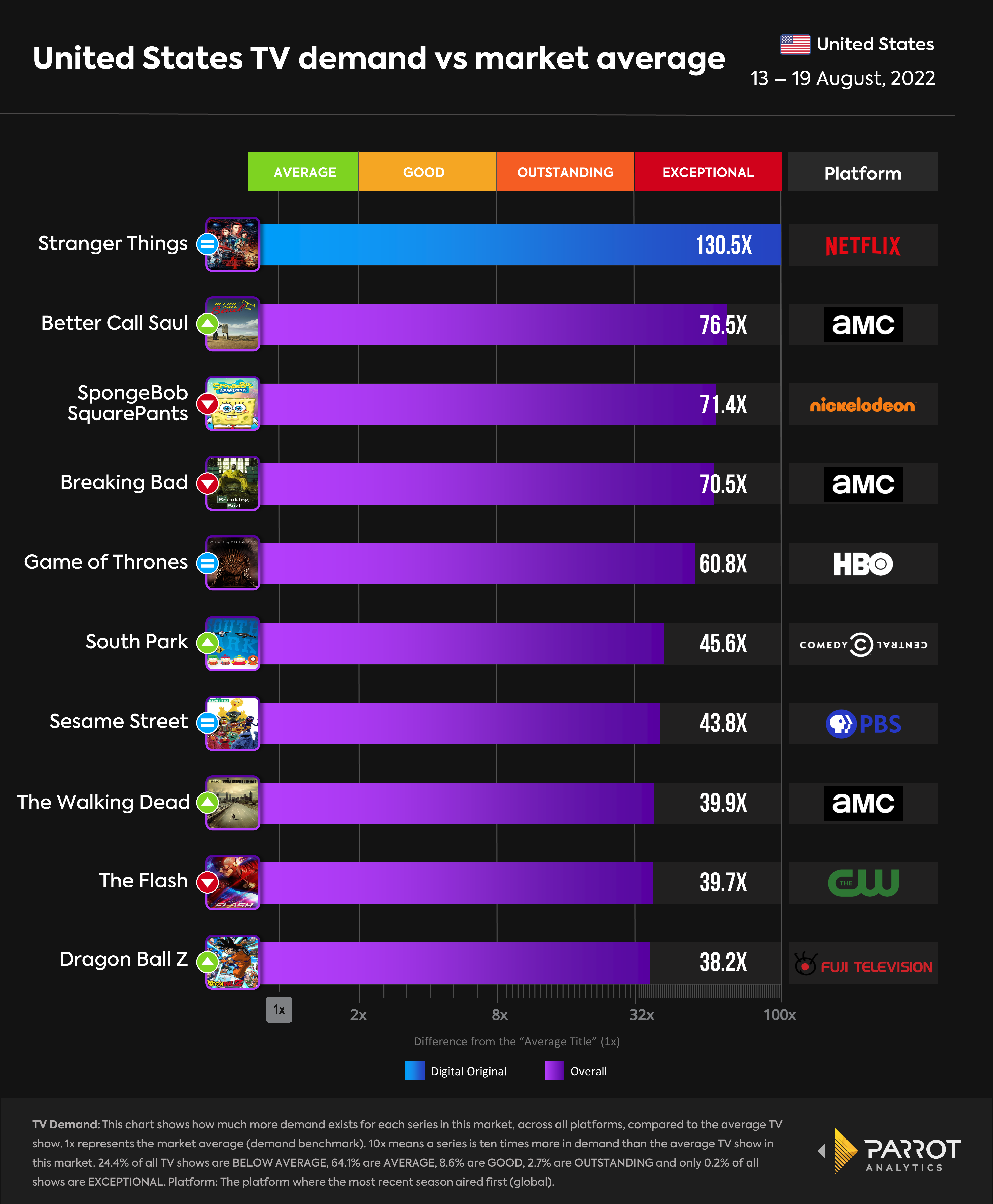 mediaplay_top10_all_series_8.22.png
