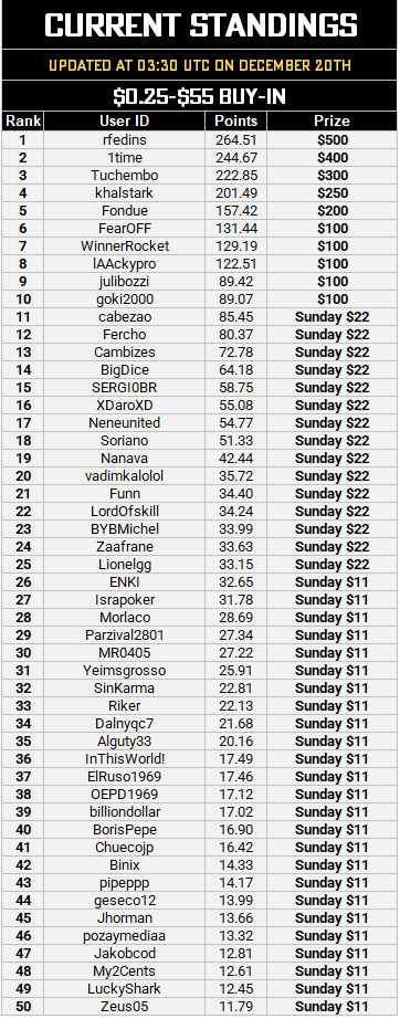 MTT Leaderboard - Dec 20.PNG