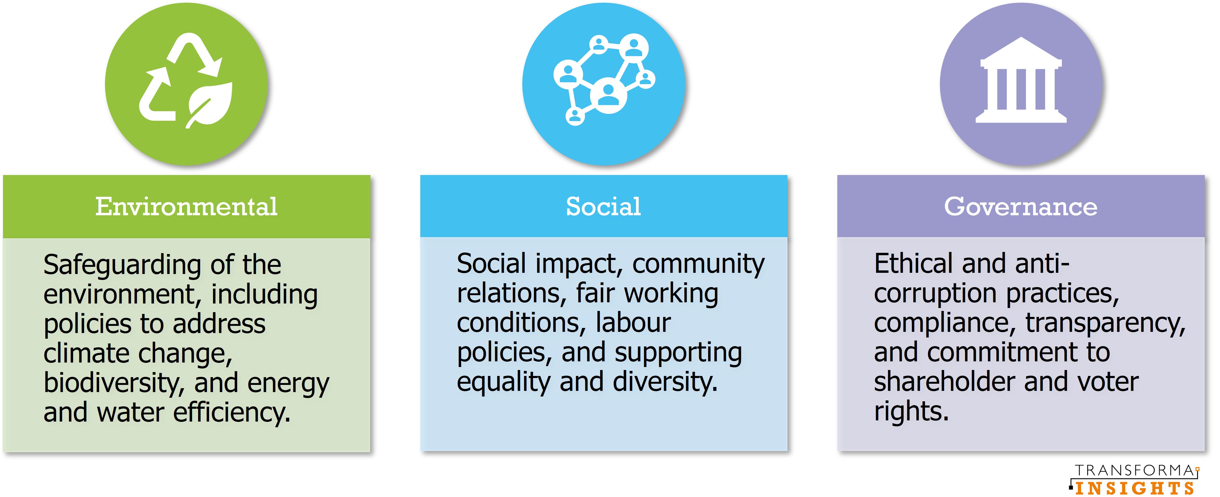 ESG & Sustainability