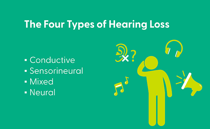 A Simple Guide to the Types and Degrees of Hearing Loss