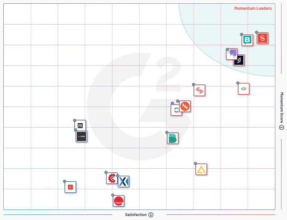 Momentum Leader Headless CMS Hygraph Summer 2022