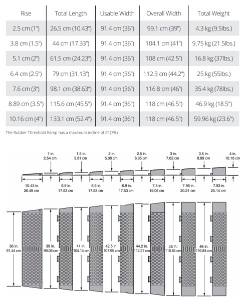Pride_Rubber_Threshold_Ramps_Specs.jpg