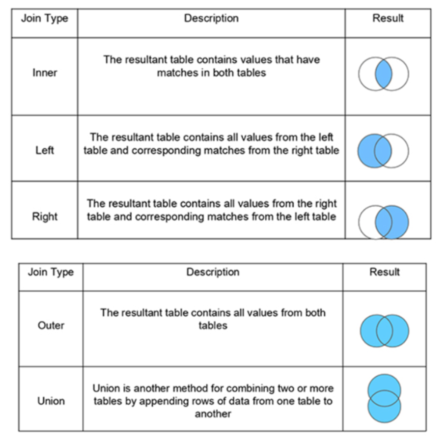 Tableau - Interview Questions 2.png