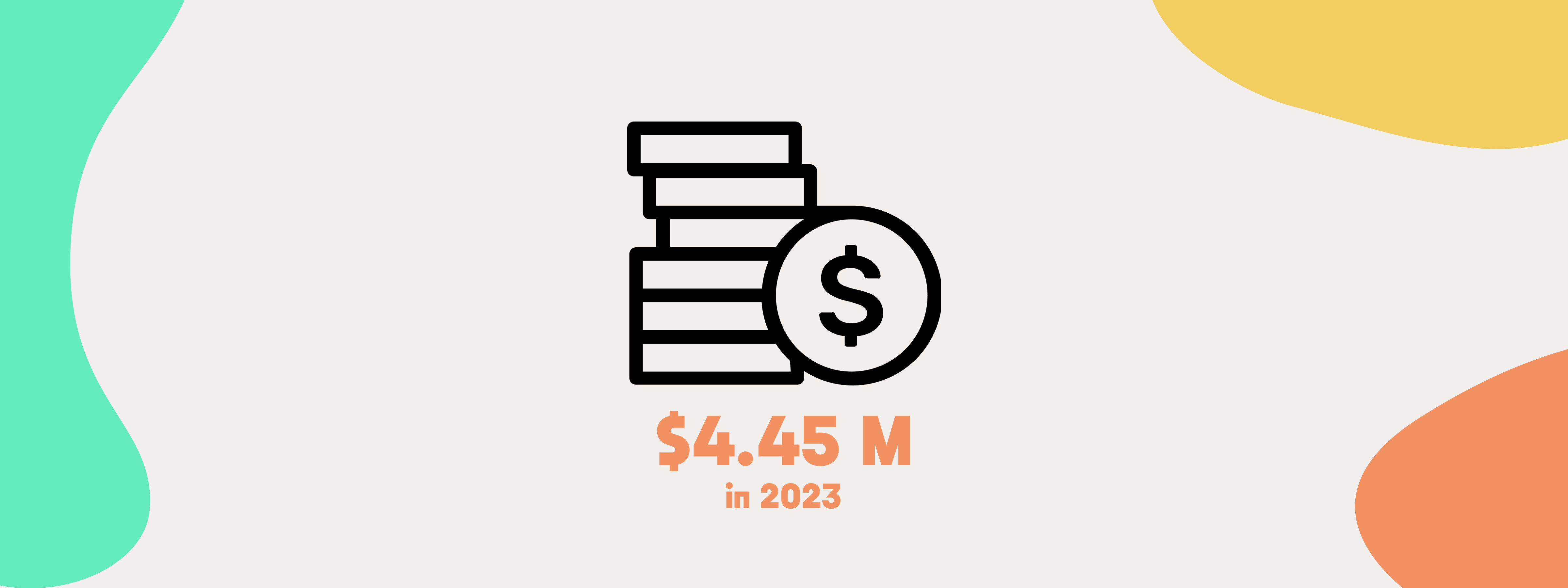 The global average cost of a data breach. 