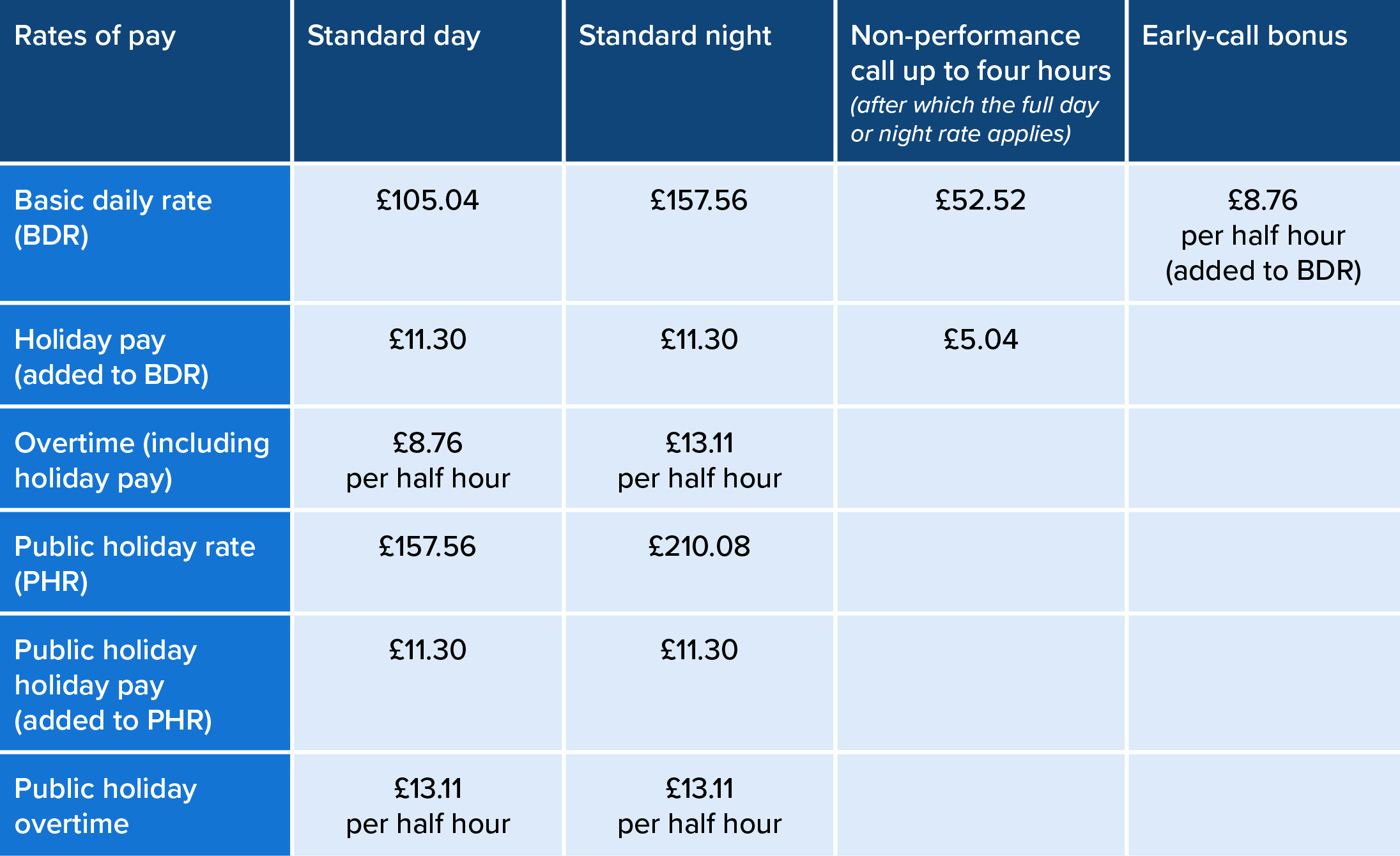 UK Supporting Artist Rates and Casting Information Entertainment Partners