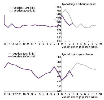 Luovan tuhon vaikutus työn tuottavuuden kehitykseen teollisuudessa, Mika Maliranta, Tieto&trendit