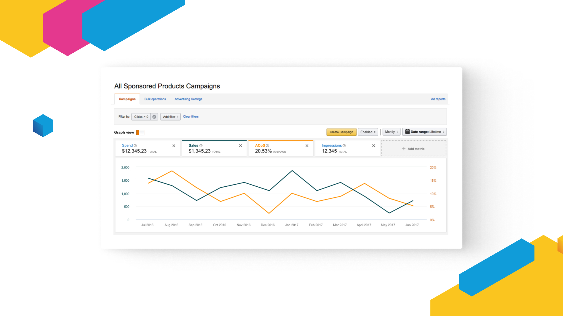 Amazon Sponsored Products campaign performance