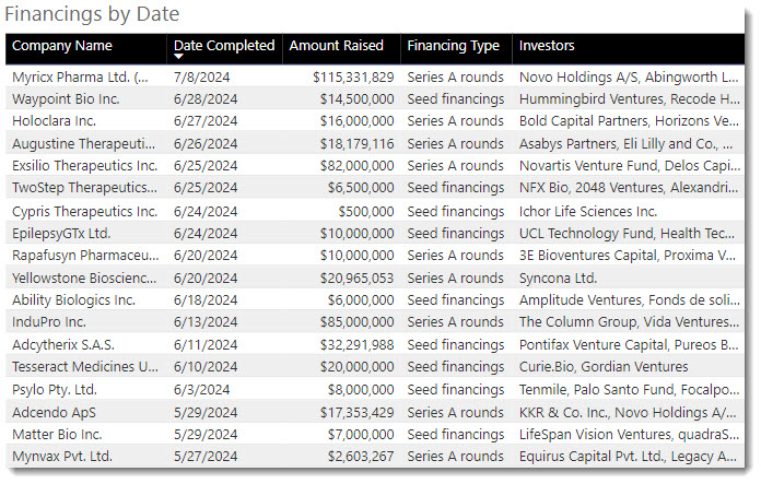 Financings by date (2) 7.10.24.jpg