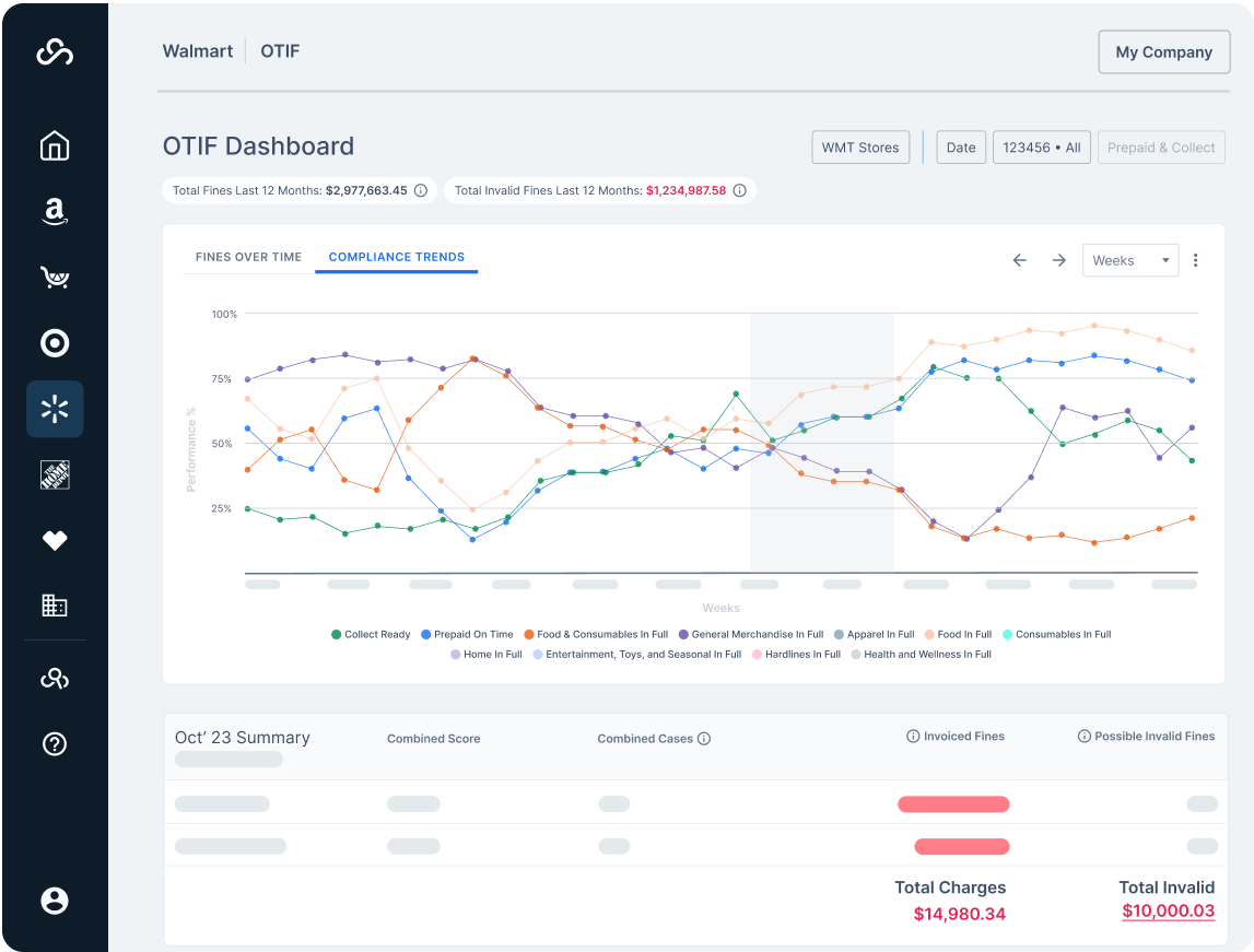 Deep Dive: Walmart Shipping and Routing Transportation Guide - SupplierWiki