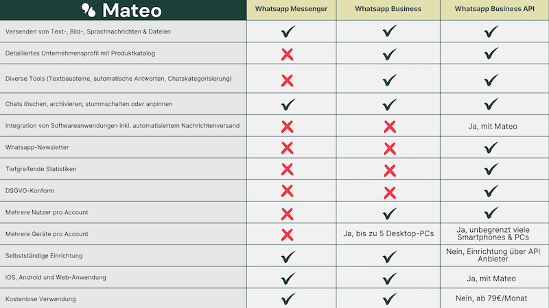 mateo-whatsapp-unternehmenskonto-unterschiede.png