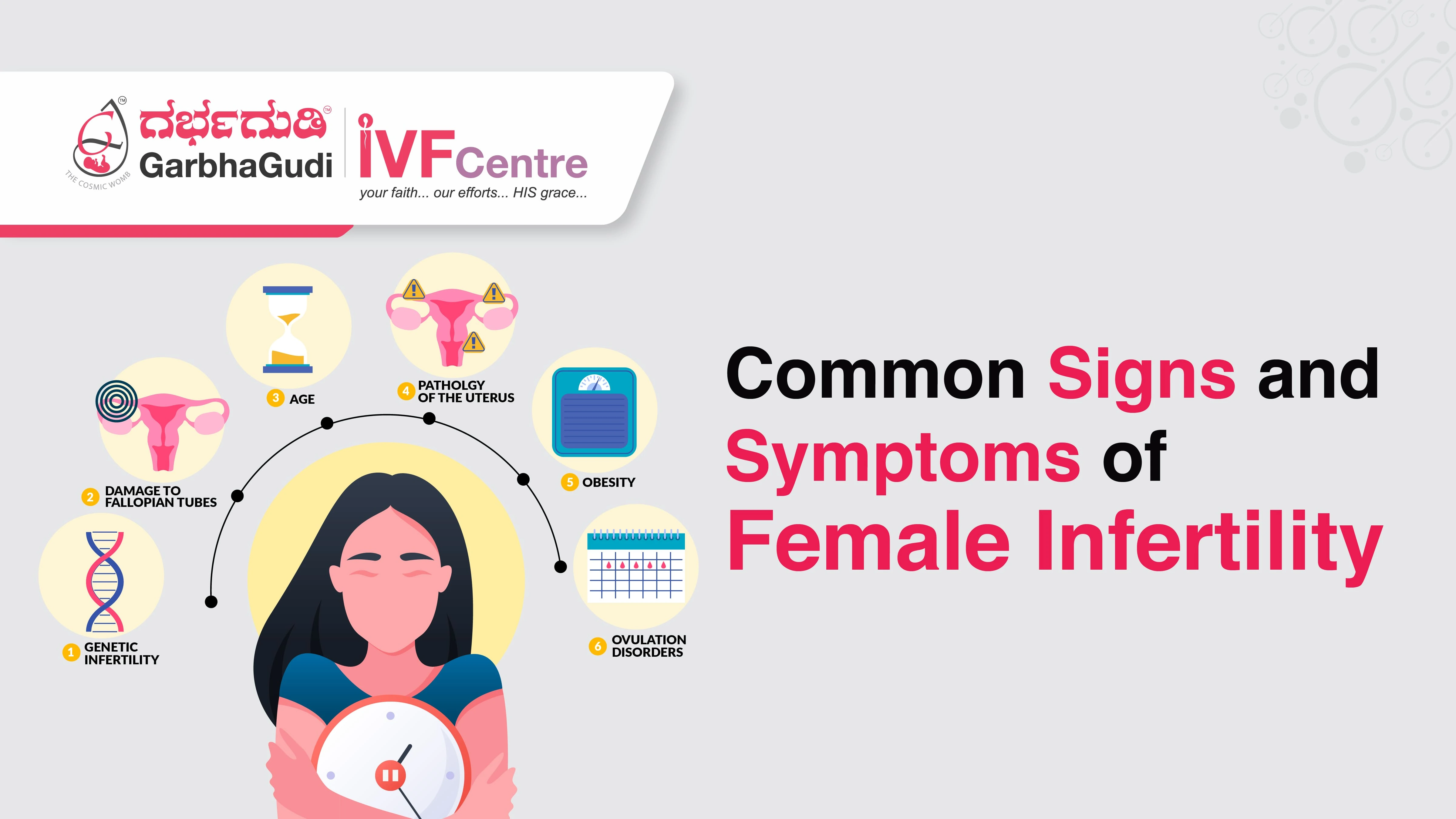 Recognizing the Signs of Female Infertility