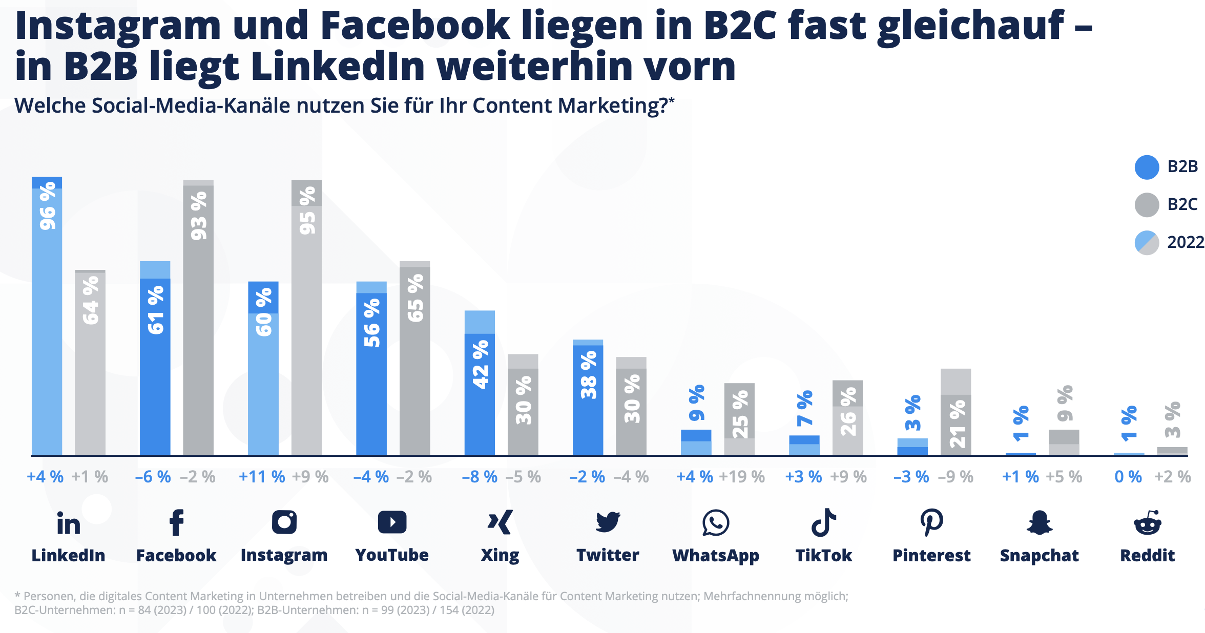 Social-media-b2b-b2c-nutzung.png