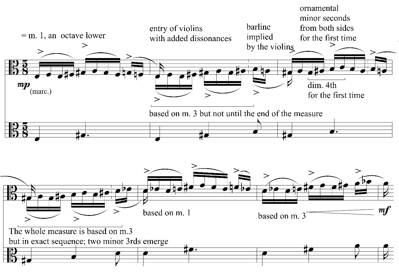 Example 7: Summer Strings, the main melody in mm. 16–21, motivic elements and additional remarks