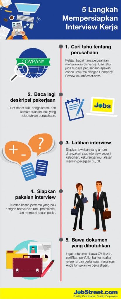 5 Langkah Mempersiapkan Interview Kerja