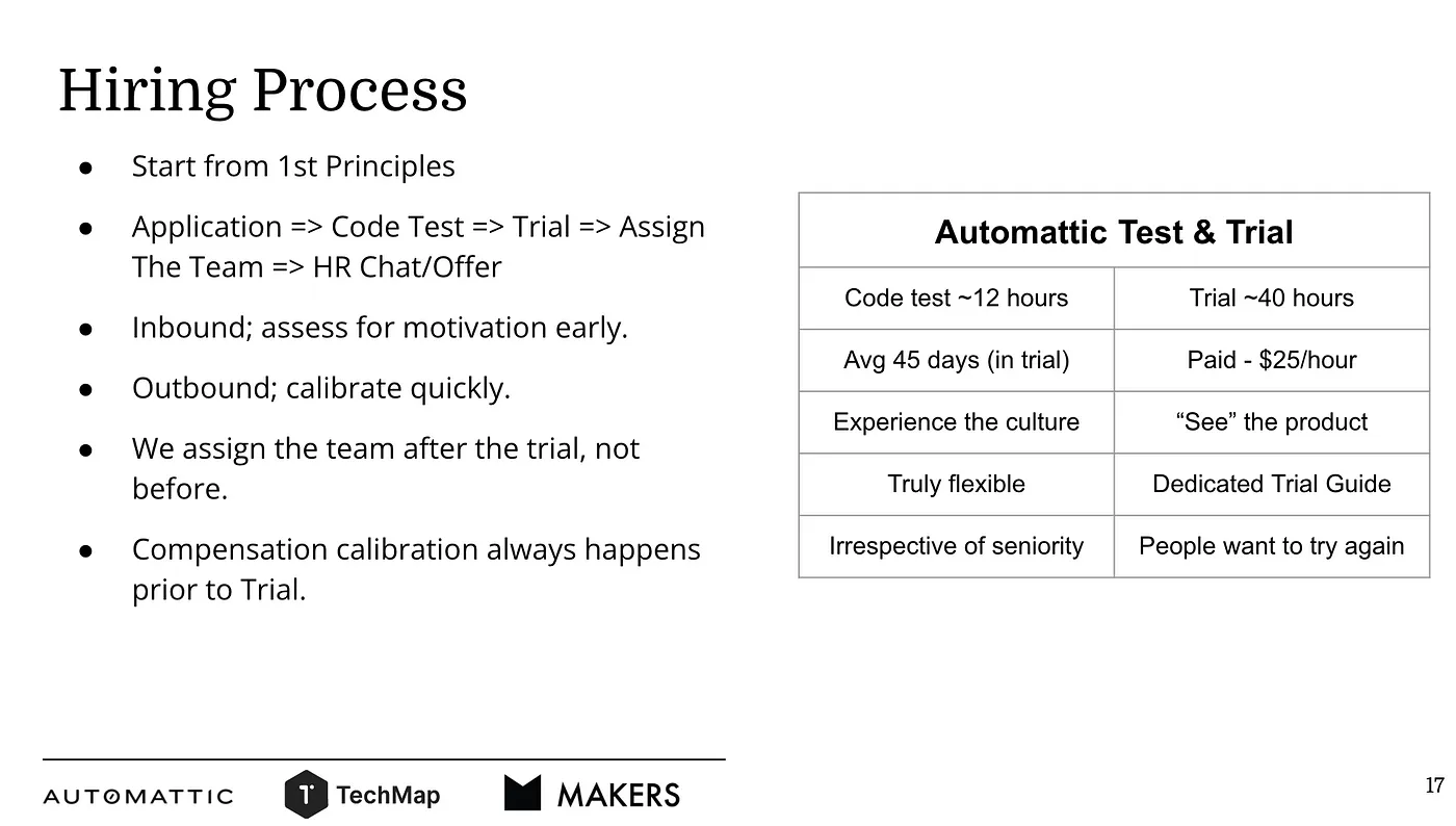 Build a solid hiring process - Automattic.webp