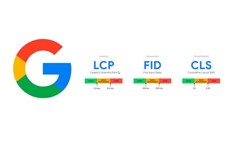 Measuring and optimizing for Google Core Web Vitals: A technical SEO guide