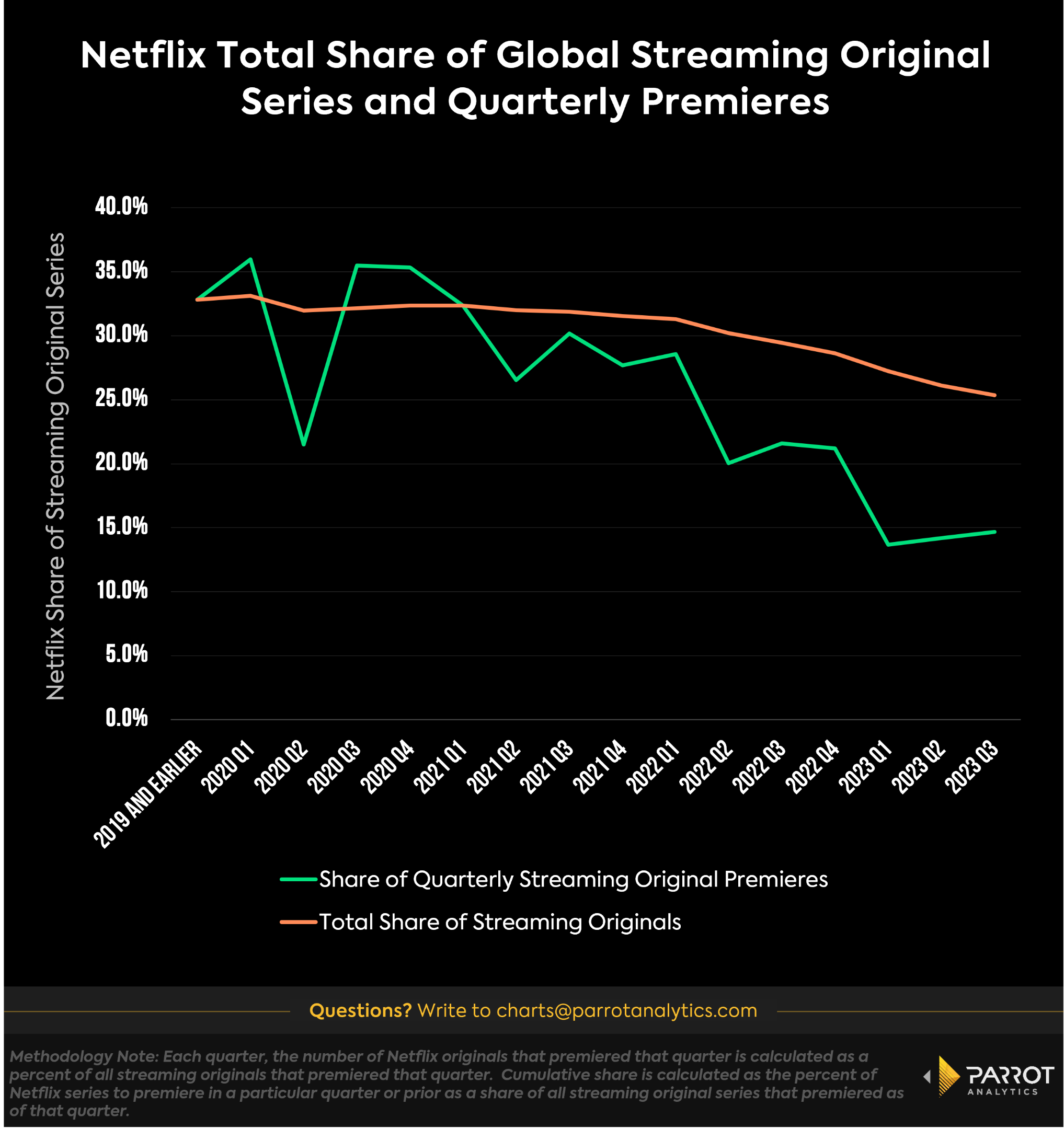 netflix-earnings-2.png