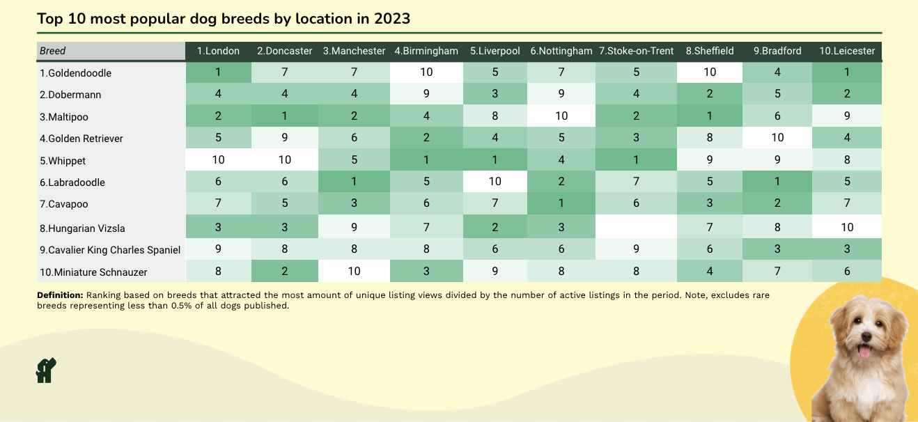 Geographical demand for pets.png