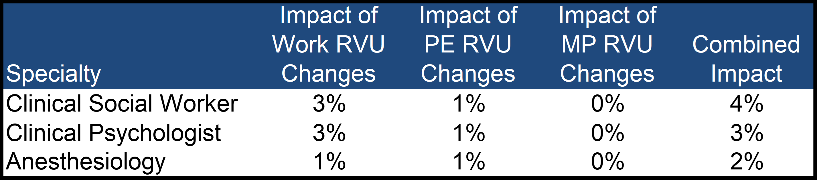 CY 2025 Medicare Physician Fee Schedule Final Rule