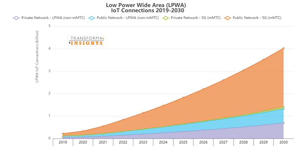 IoT-connections-lpwa.png