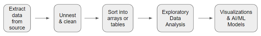 flow_of_data.png