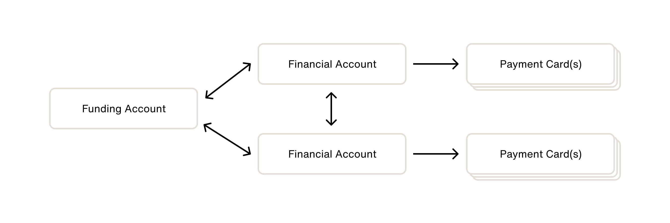 InternalTransfers (1).png