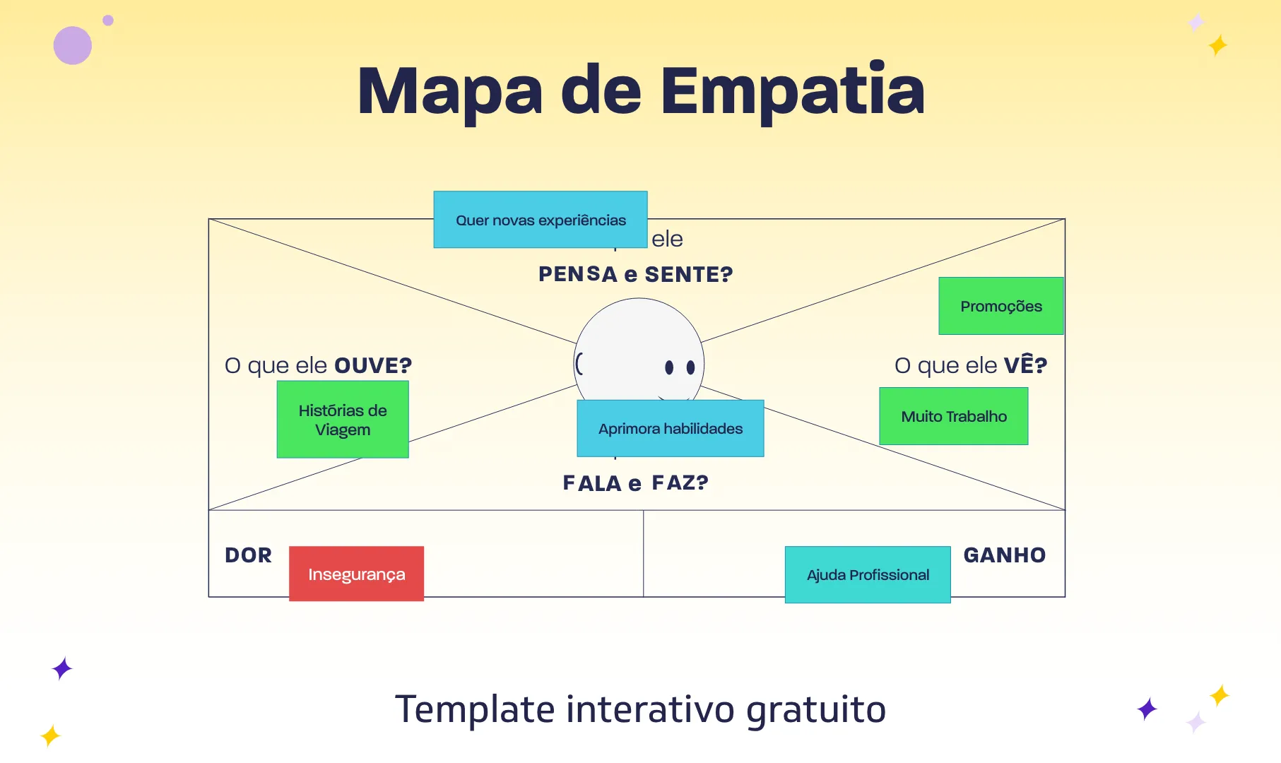 Etapas do processo de empatia I