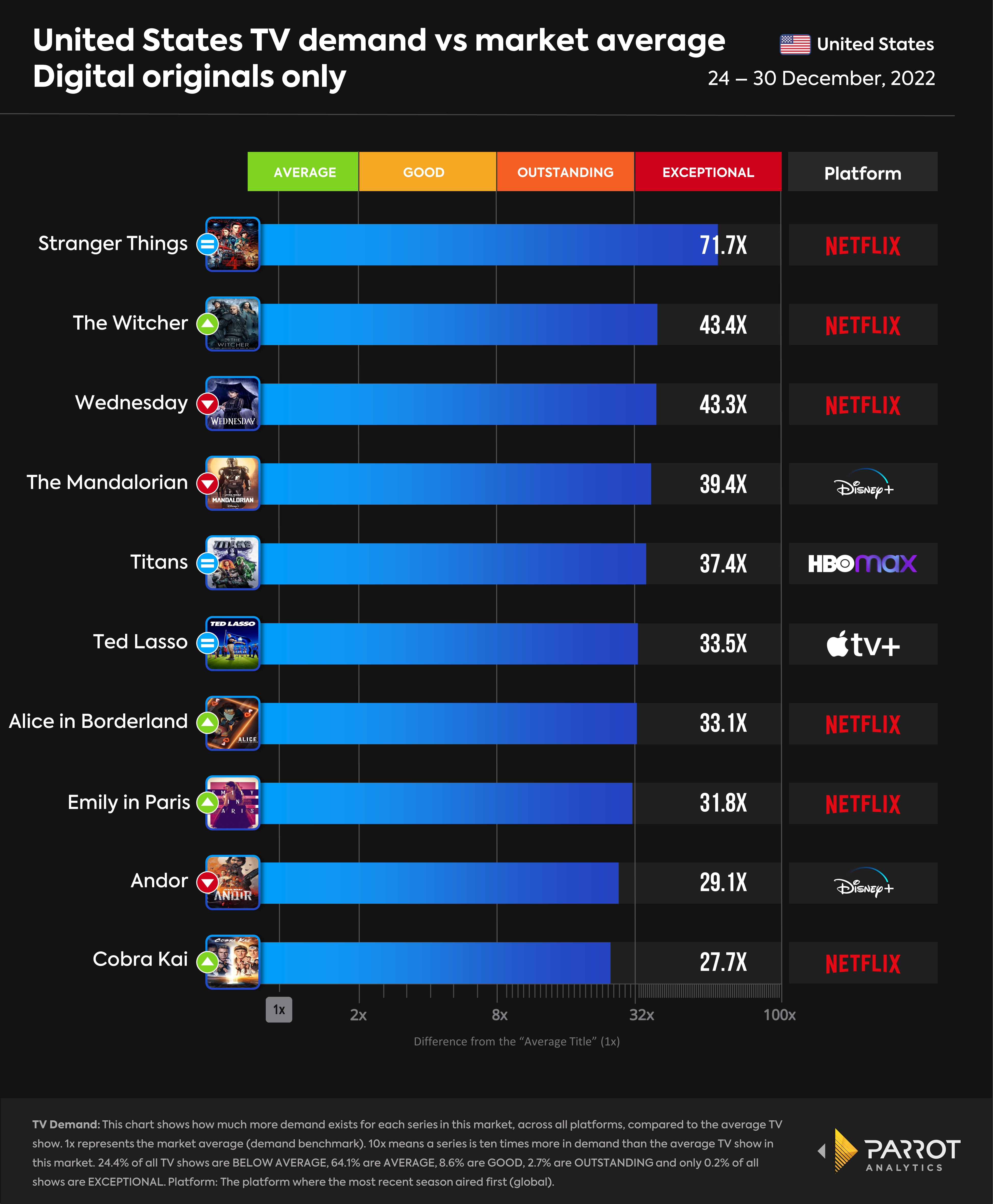 mediaplay_top10_digital_originals_1.2.23.png