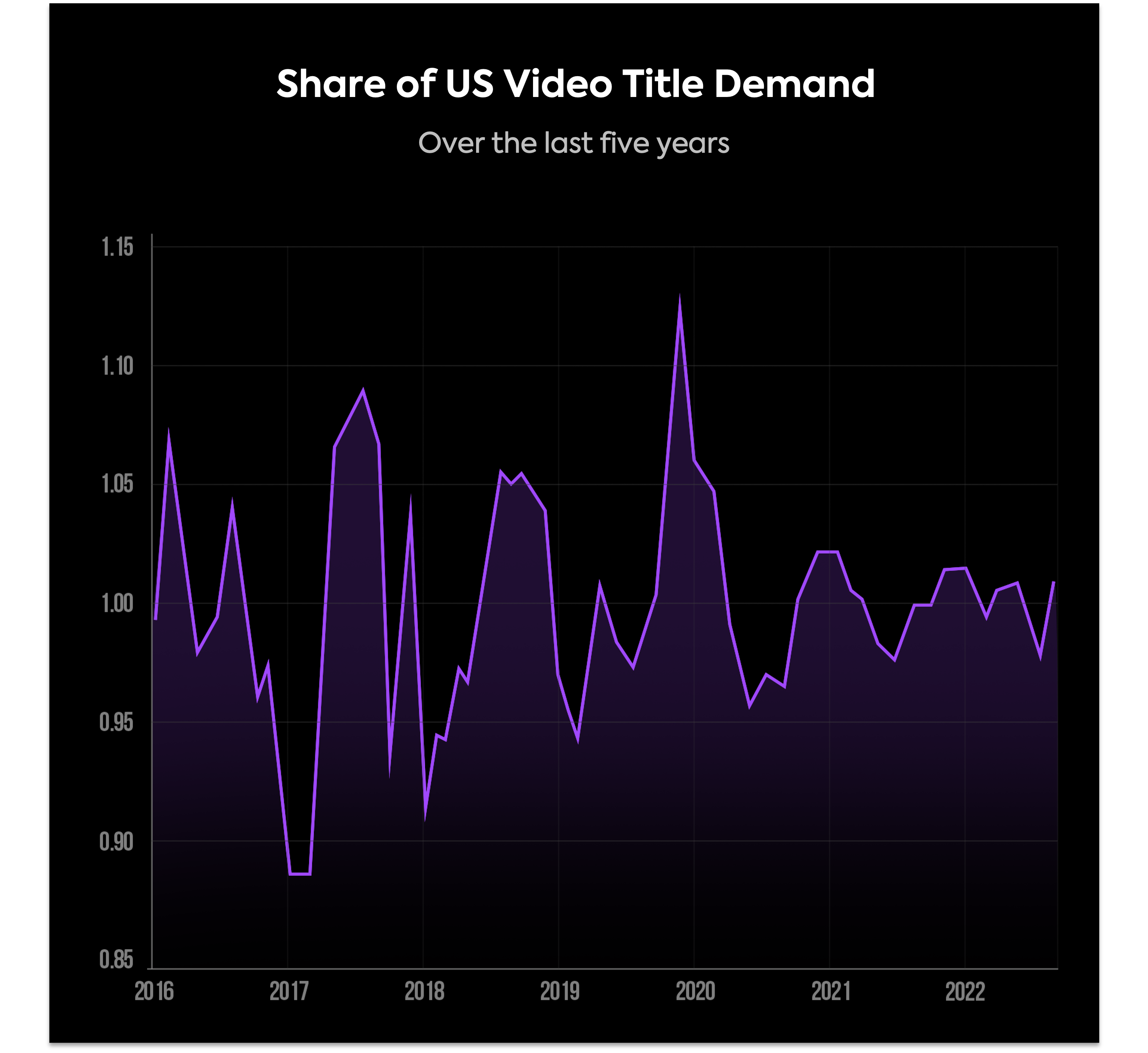 The Super Bowl is a Super Driver for Premium SVOD - Antenna Blog