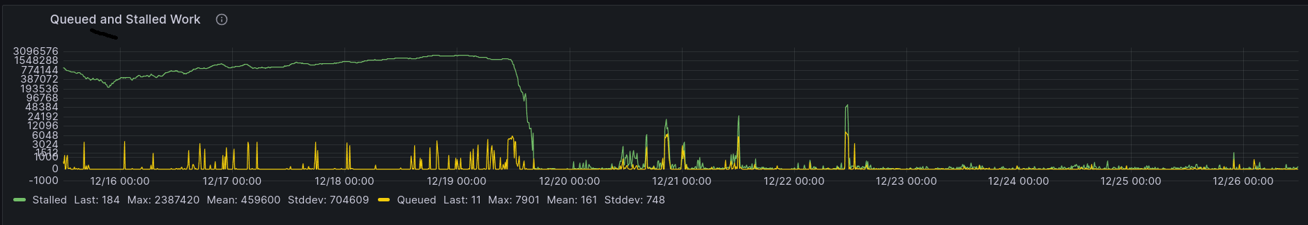 backlog nosedive