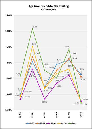 2021_01_life_index_age_group_chart_can.png