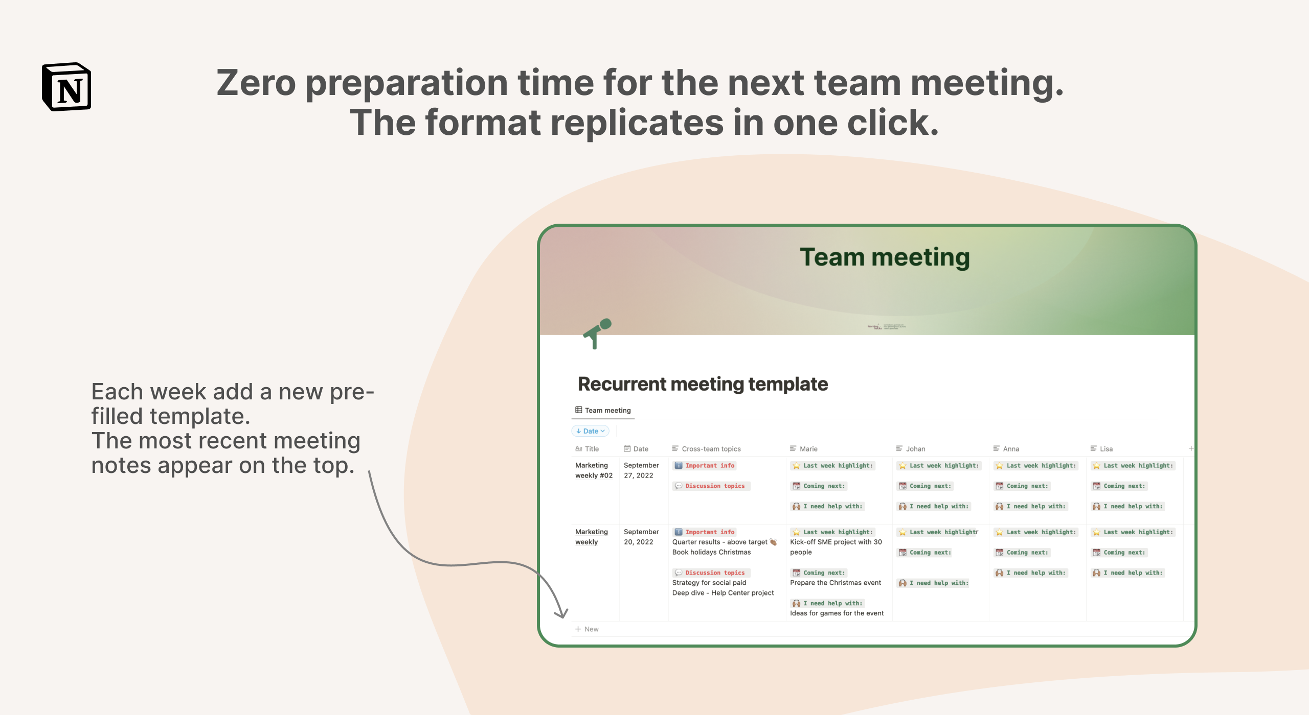 Template for recurring team meetings - maintain consistency and clarity in team communications