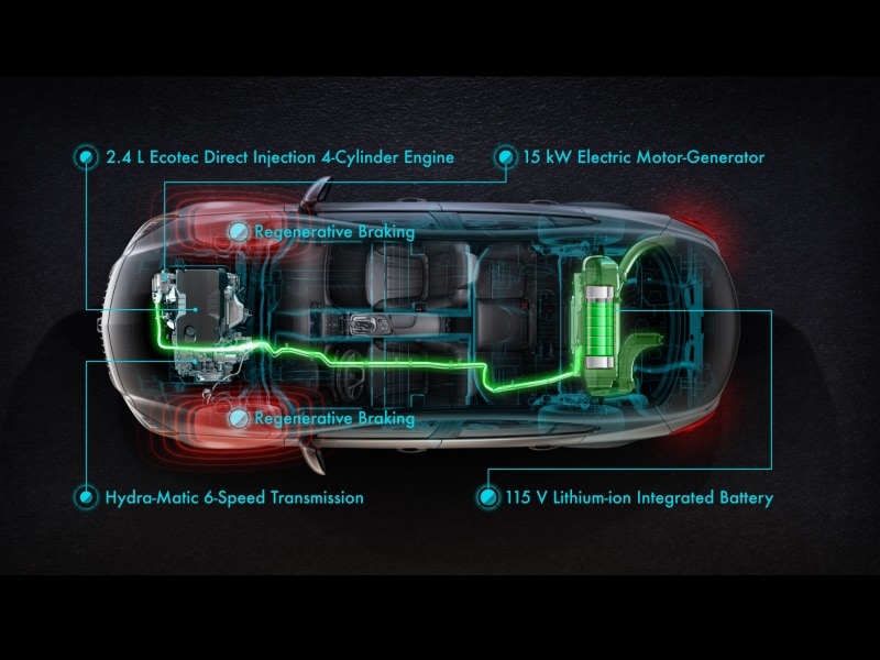 Types of Hybrid Vehicle Powertrains Explained Autobytel