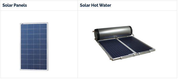 Solar Panels Hot Water.png
