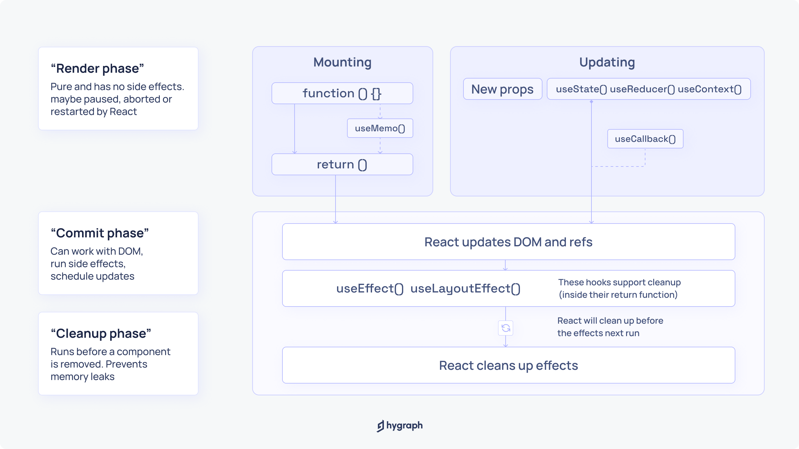 Internal image_ React hooks.png