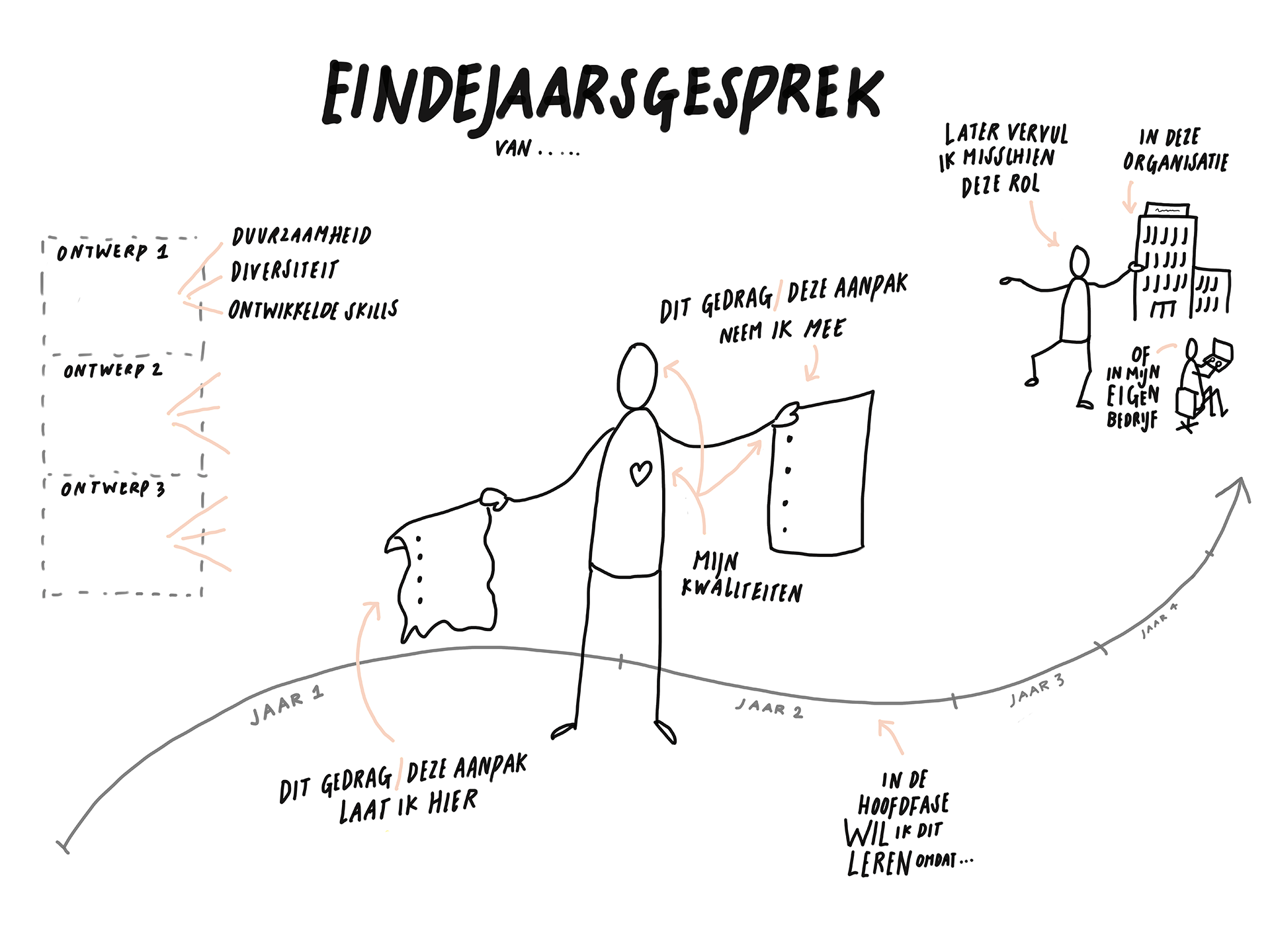 example of Eindejaarsgesprek
