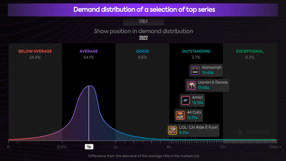 United States visual data 5
