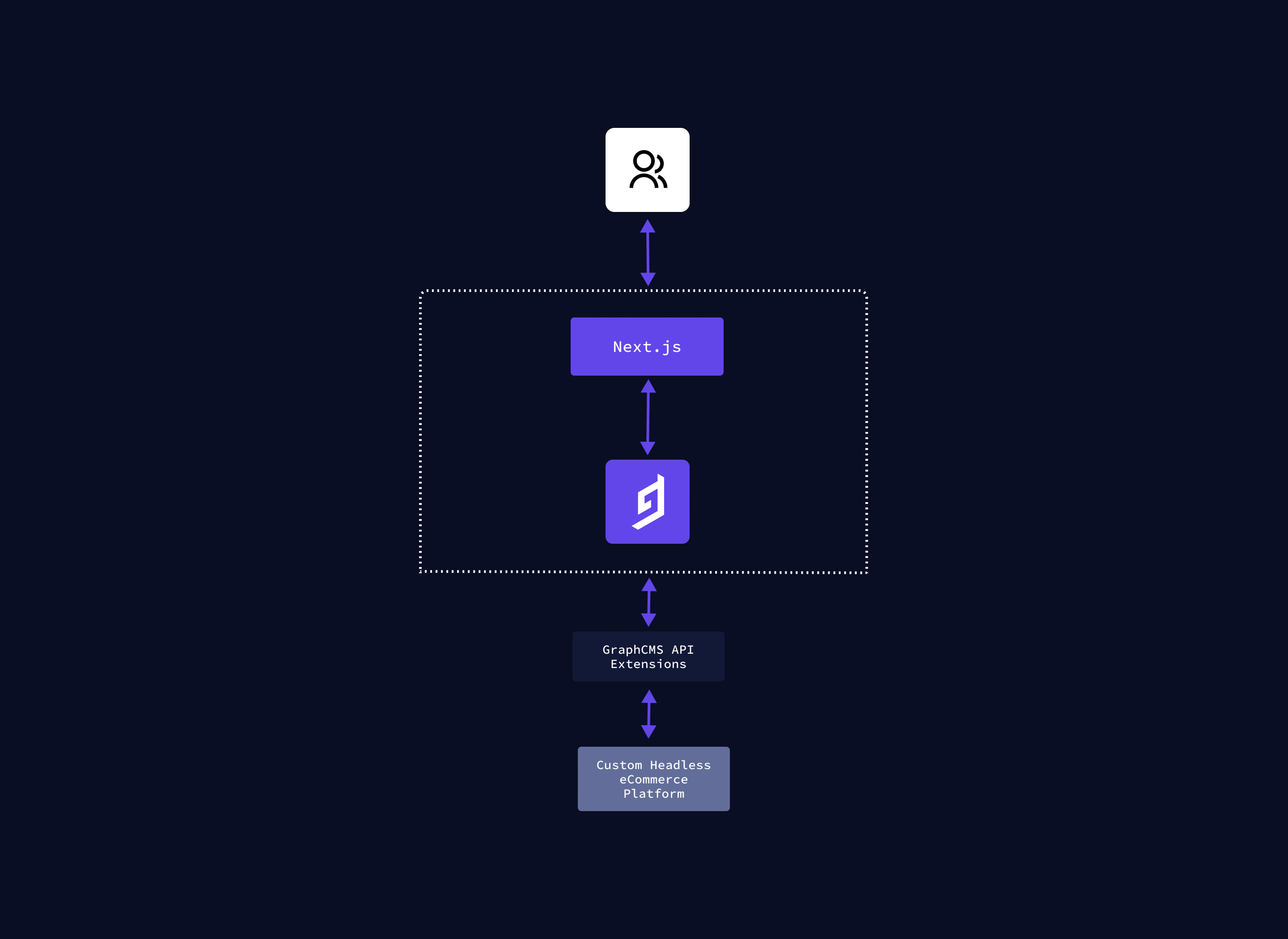 DPG Media Architecture Diagram.png