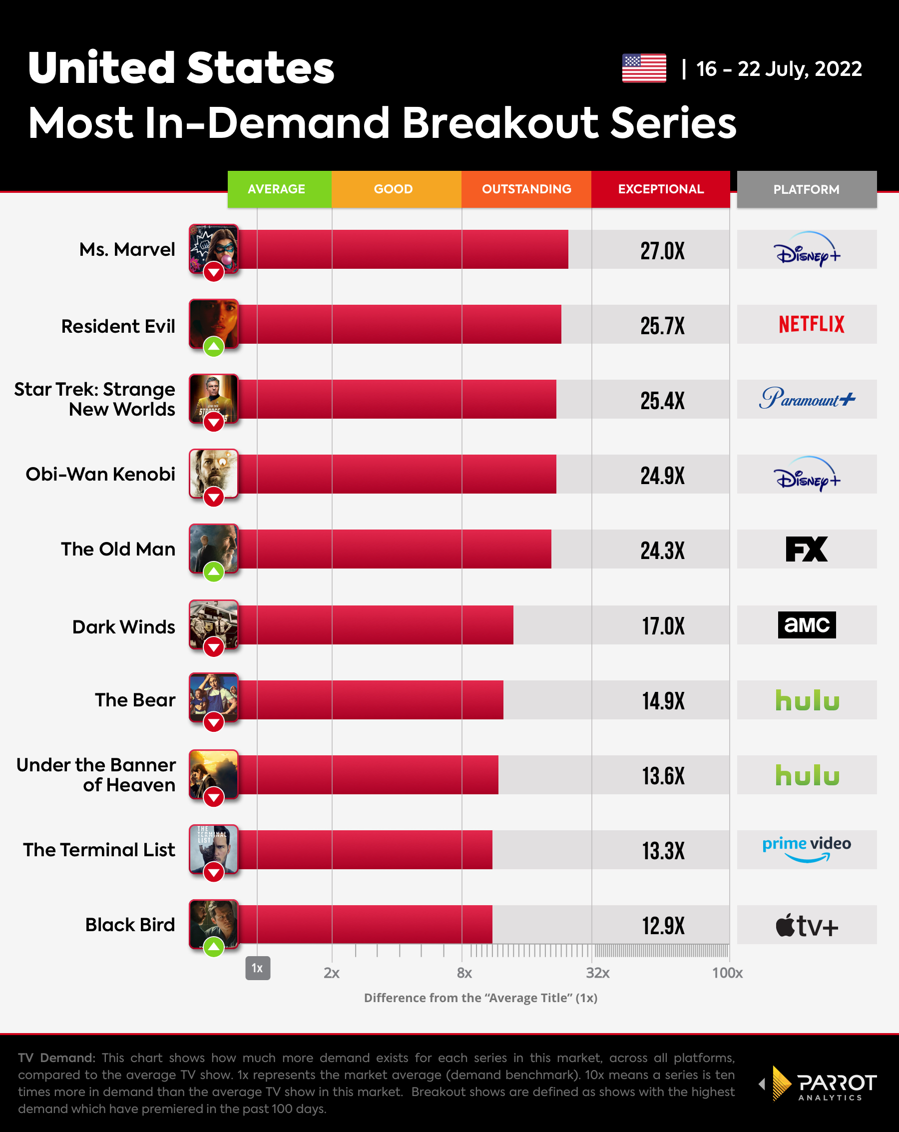 The Wrap - Breakout Series-Jul-26-2022.jpg