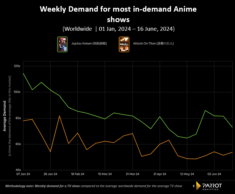 jjkaisen_vs_aot_chart.png