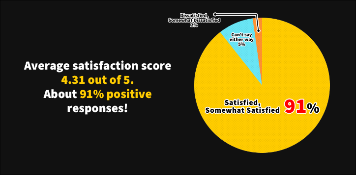 MY HERO ULTRA RUMBLE Open Beta Test results!