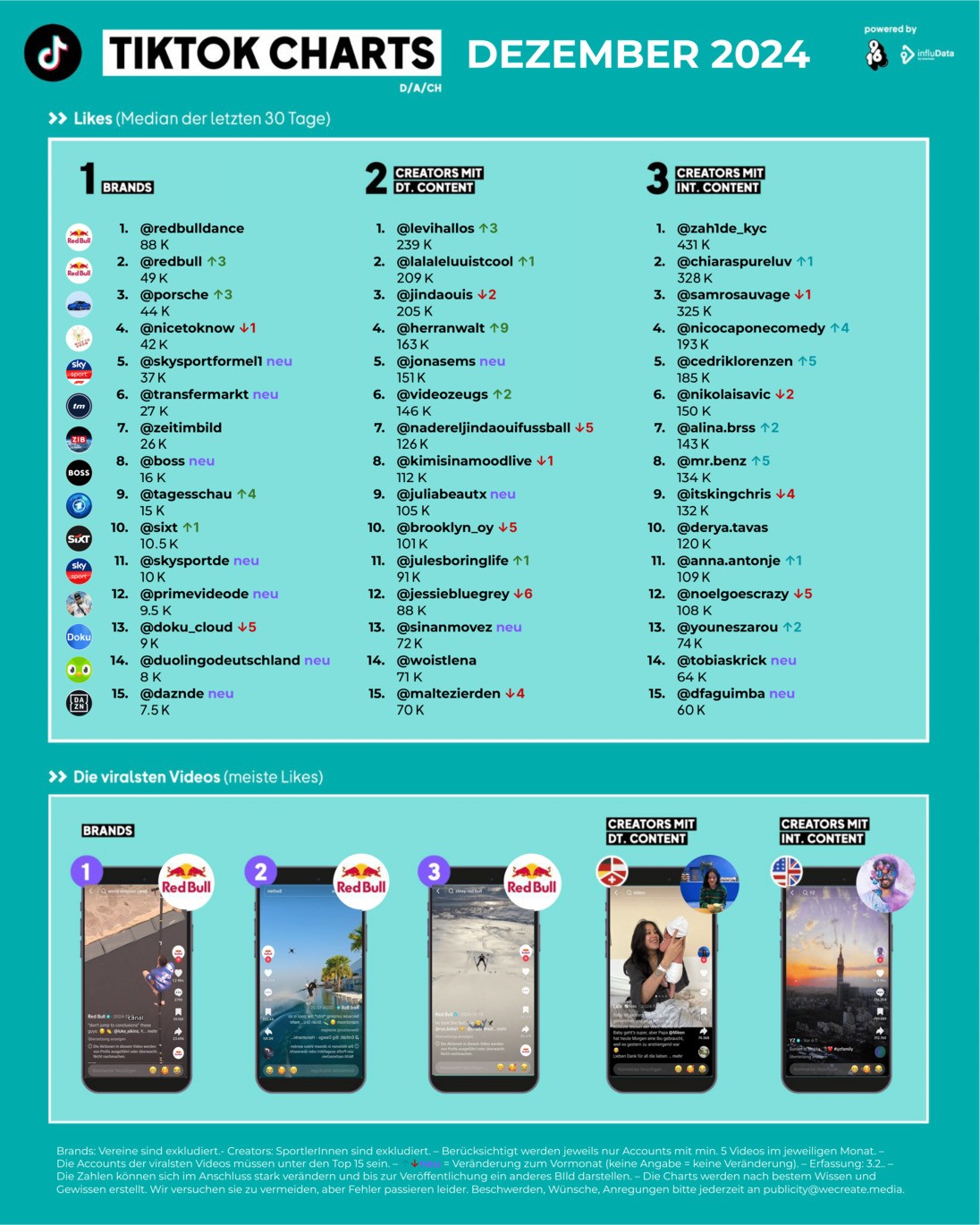 TikTok_Charts_Dezember_2024.jpg