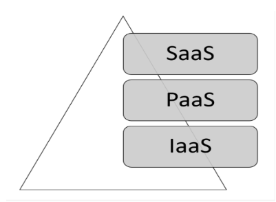 Azure Fundamentals - Interview Questions 2.png