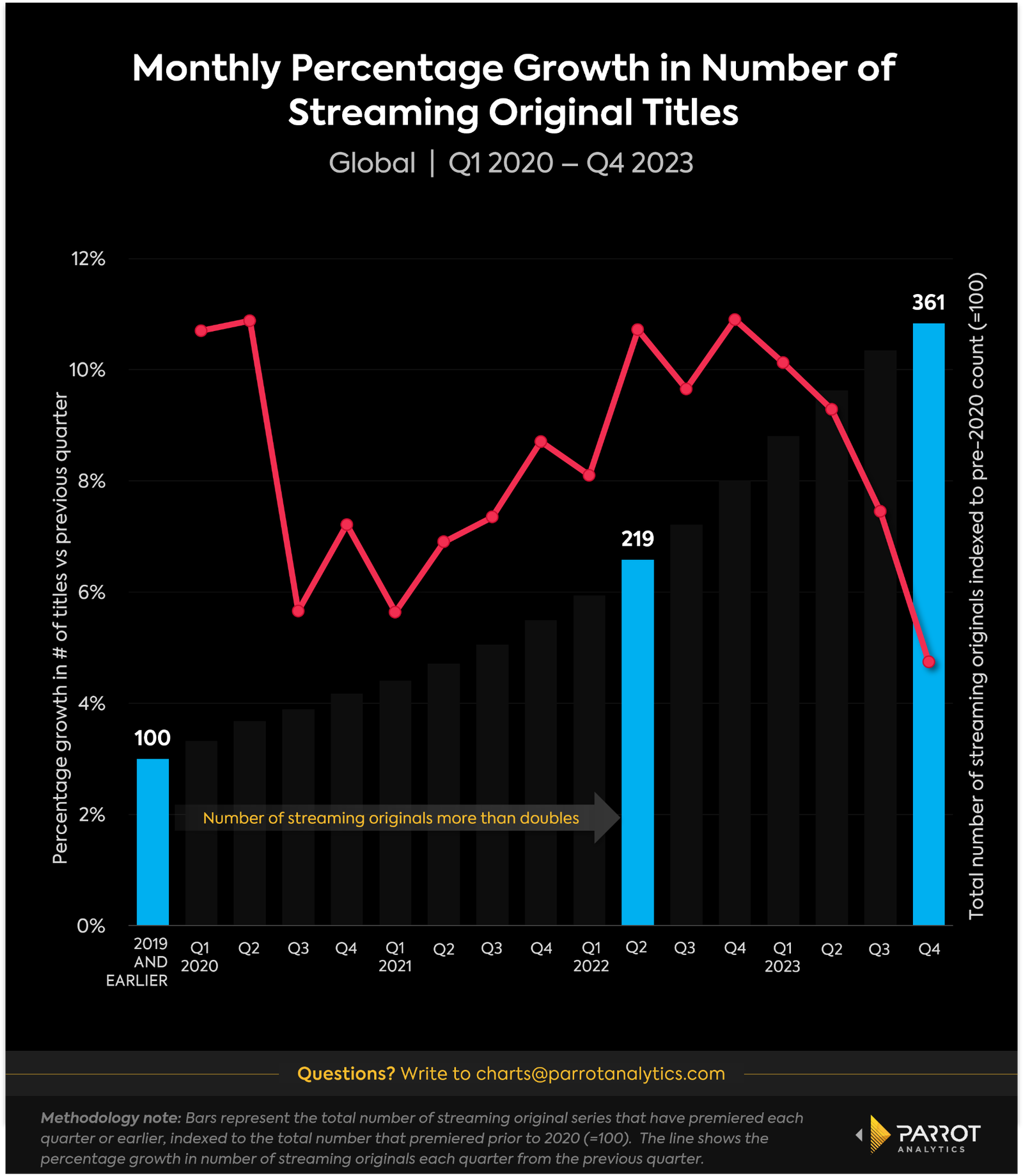 netflix-quarter-1.png